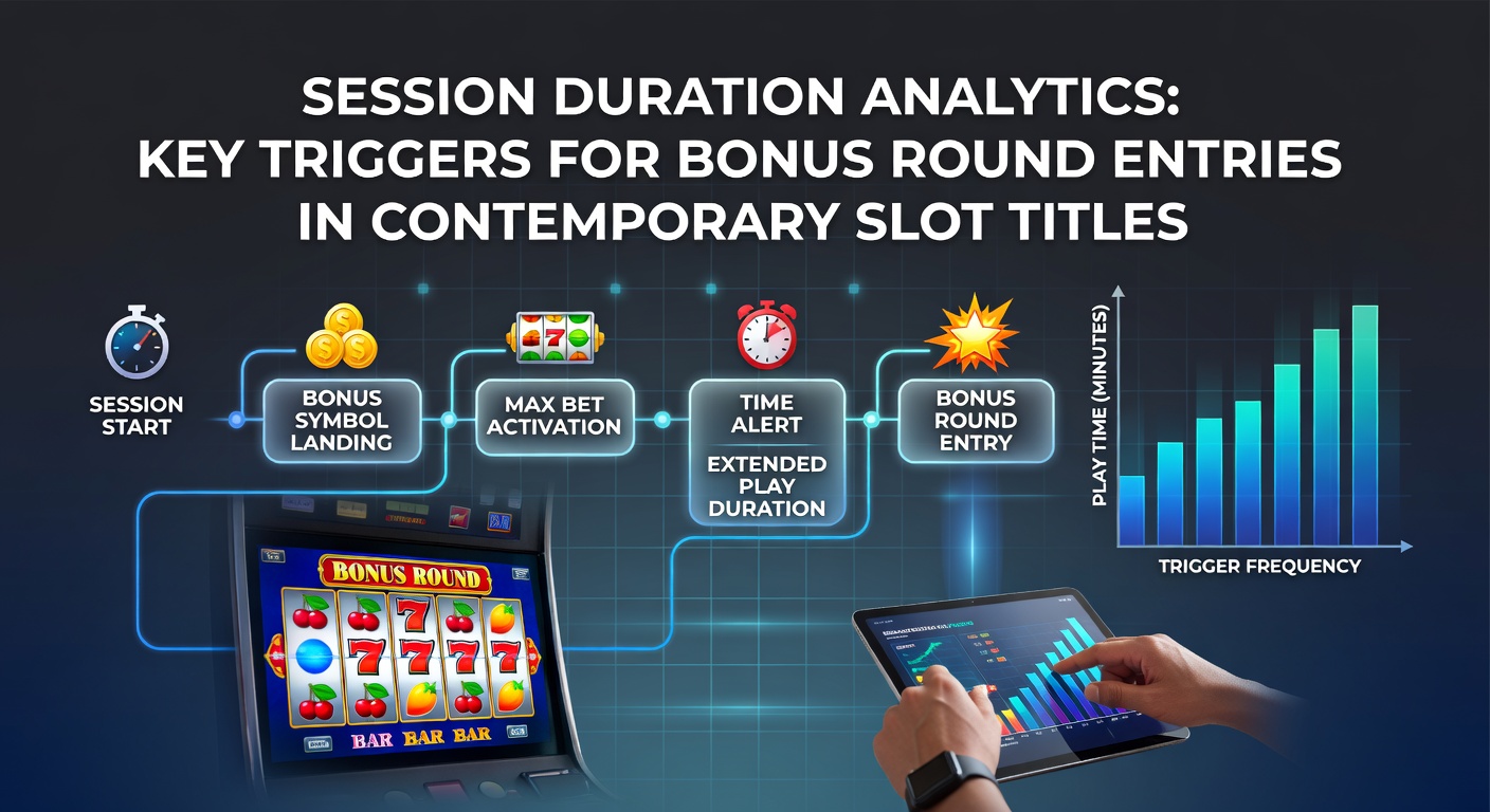 Graph showing session duration data correlated with bonus round triggers in slot games
